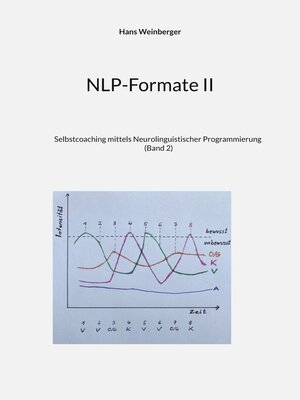cover image of NLP-Formate II